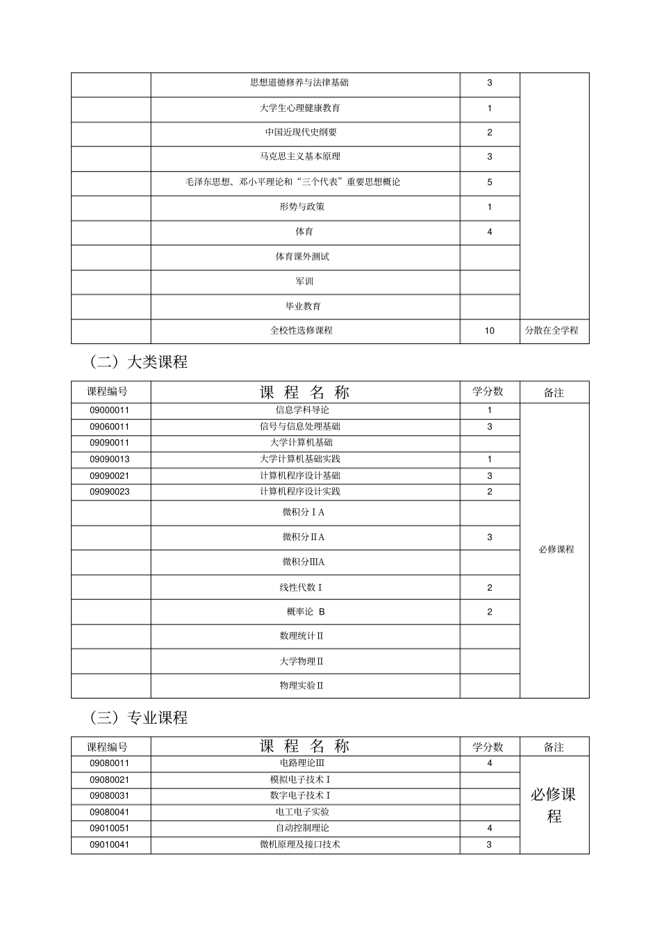 智能科学与技术专业培养方案及教学计划级_第3页