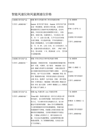 智能风速仪和风量测速仪价格