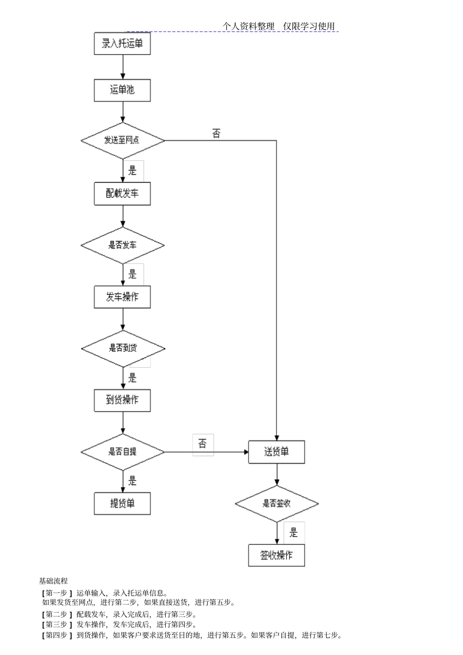 智赢物流管理系统网络版V使用说明_第2页