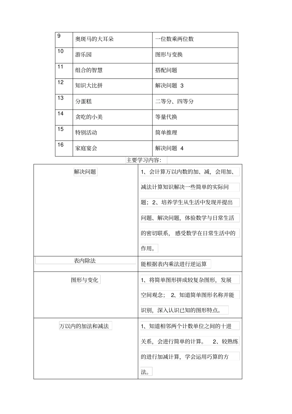 暑期二升三数学教学计划_第2页