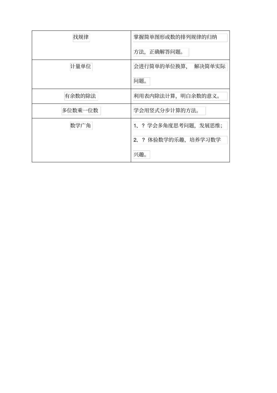 暑期二升三数学教学计划_第3页