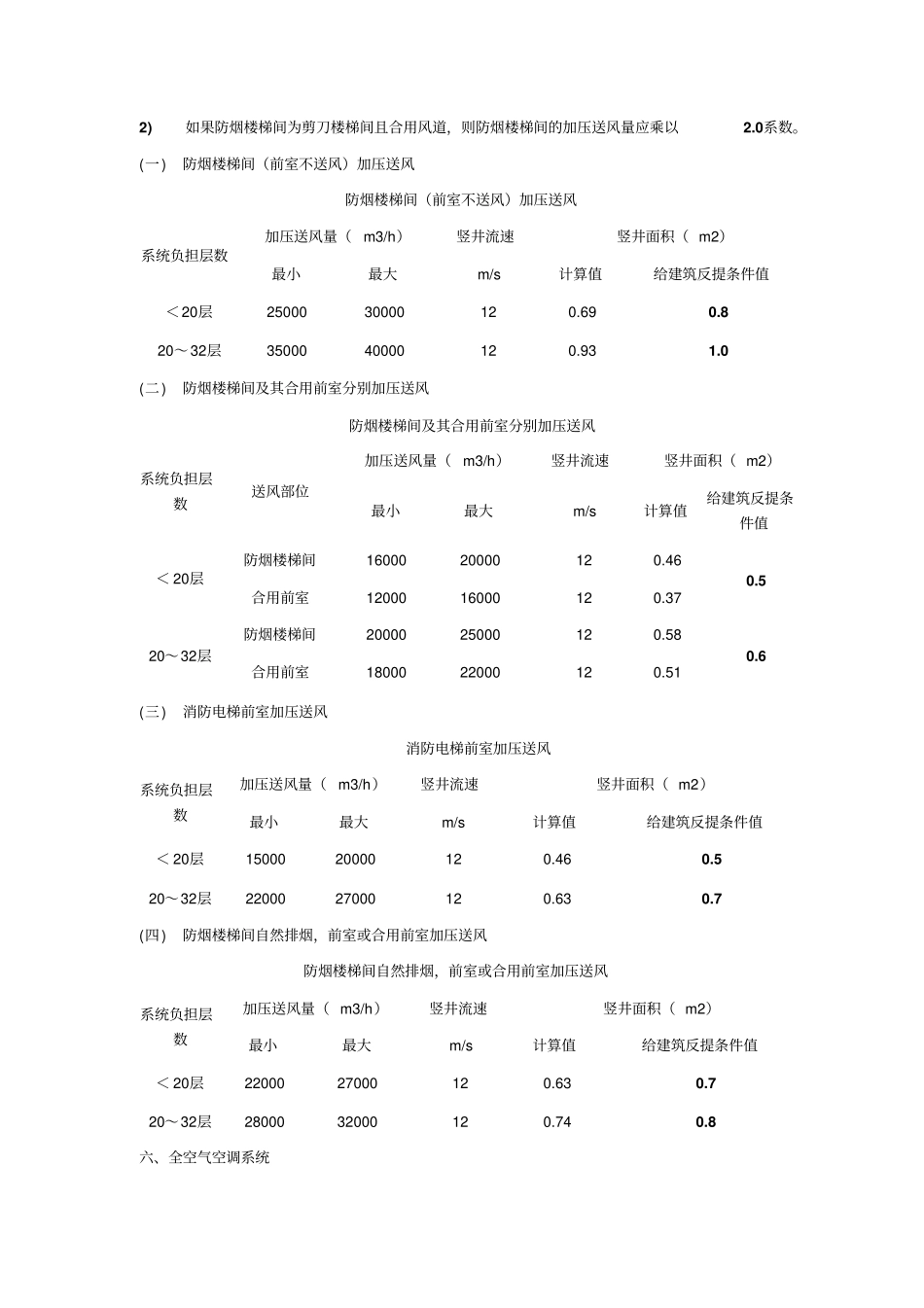 暖通提条件讲解_第2页