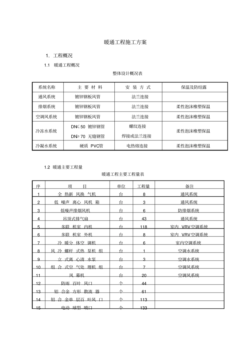 暖通施工组织设计方案_第3页