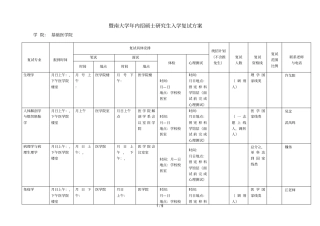 暨南大学2019年内招硕士研究生入学复试方案