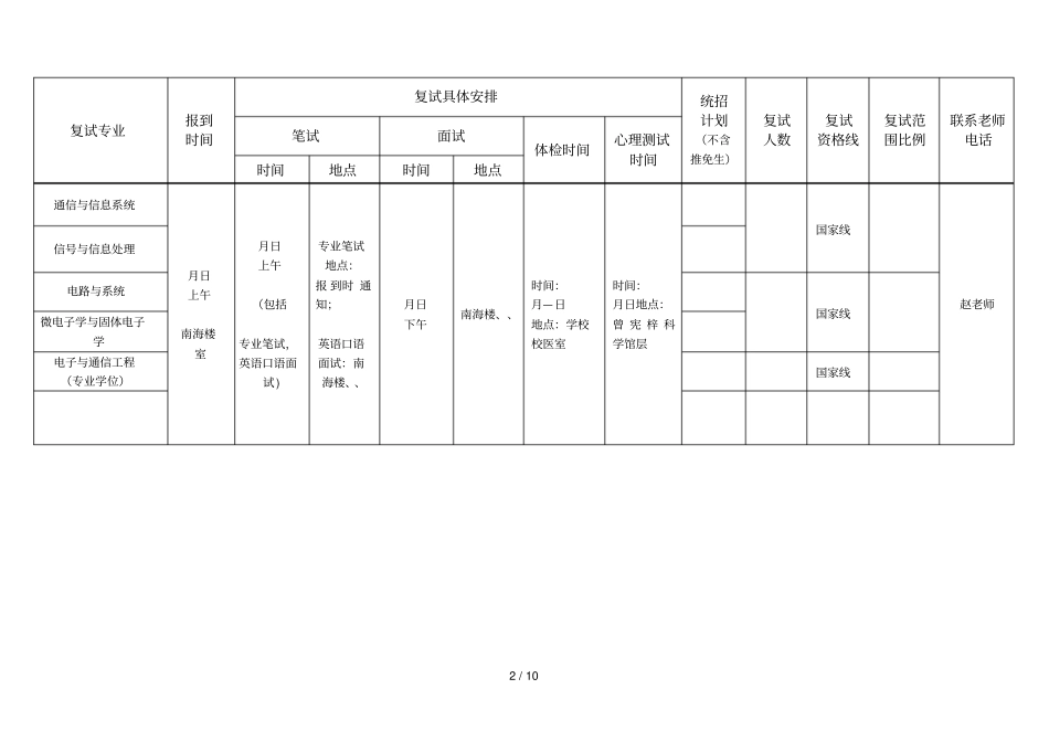 暨南大学信息科学技术学院2018年硕士生入学复试方案_第2页