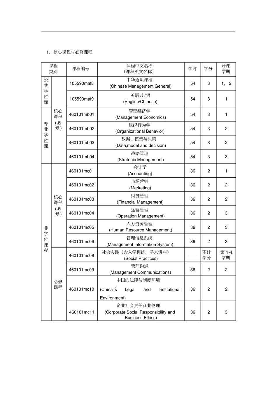 暨南大学工商管理硕士MBA专业学位研究生培养方案_第3页