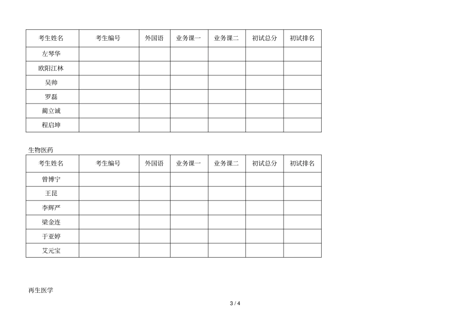 暨南大学生命科学技术学院2018年统考博士生入学复试方案_第3页