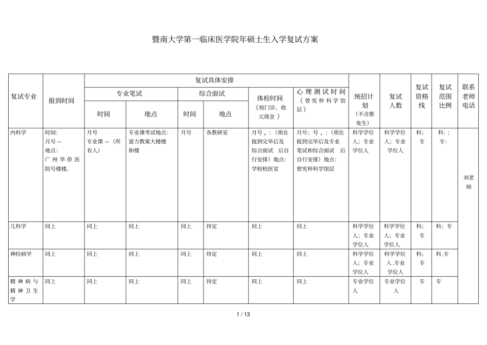 暨南大学第一临床医学院2018年硕士生入学复试方案_第1页