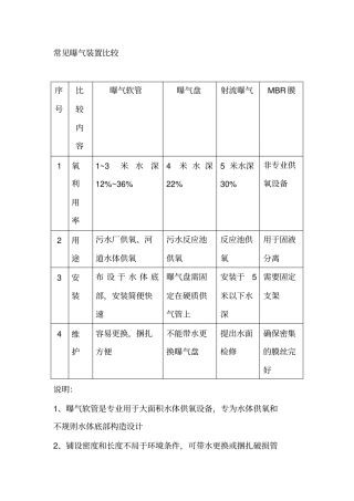 曝气软管说明