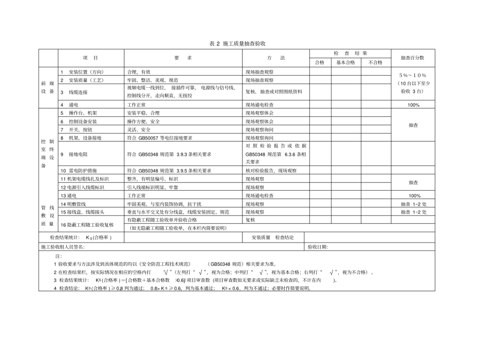 曲靖安全技术防范工程验收表_第3页