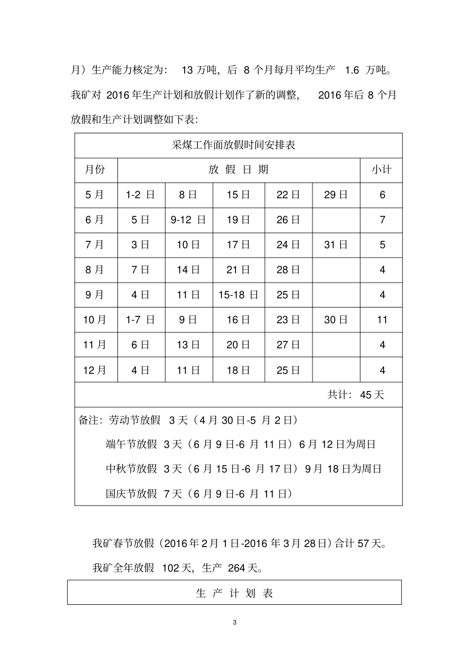 曲靖麒麟区叠水煤矿276个工作日实施方案资料_第3页