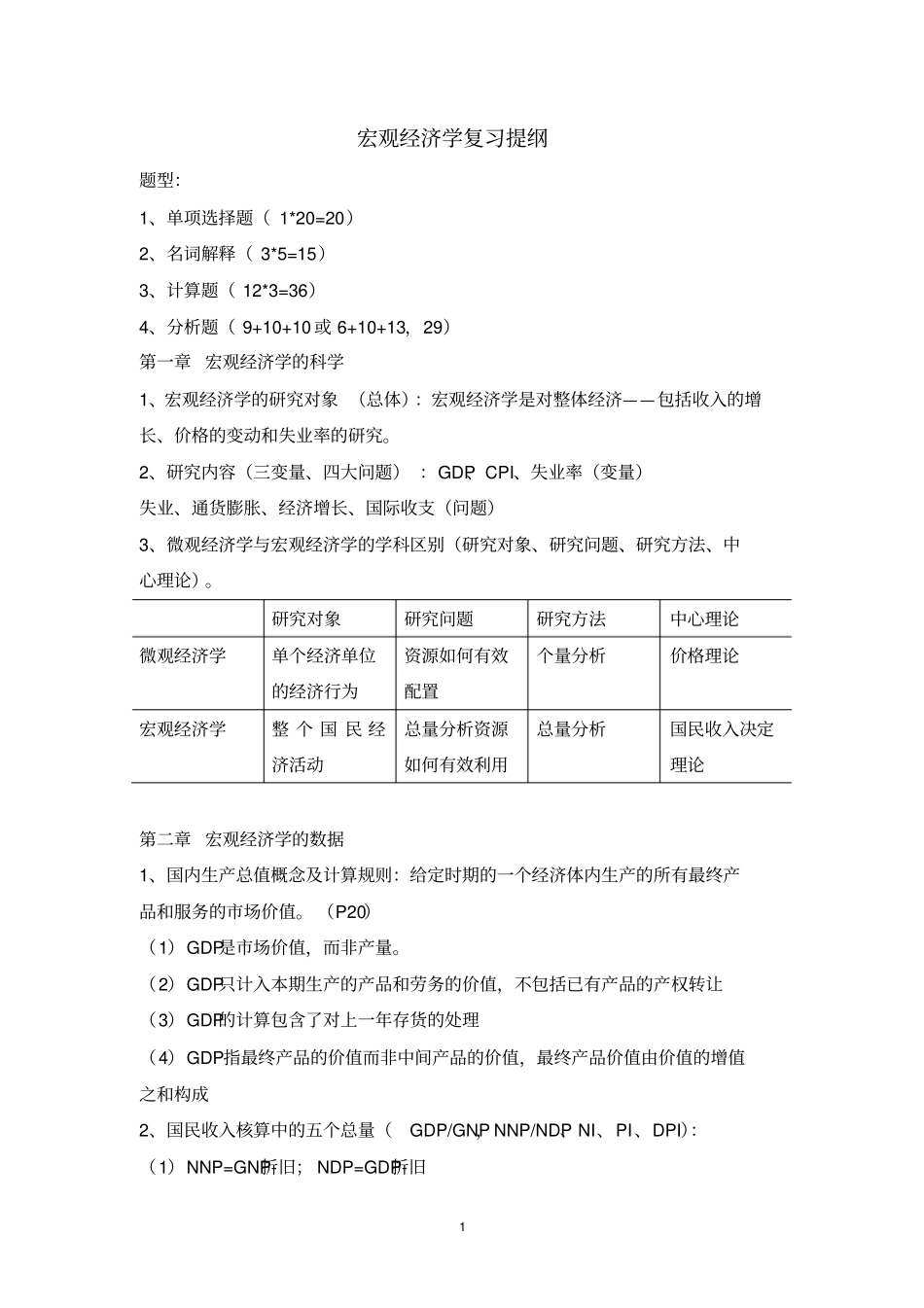 曼昆宏观经济学复习提纲学霸整理的!_第1页