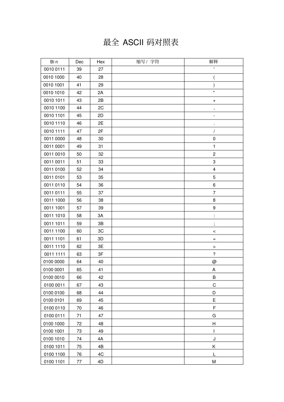 最全ASCII码对照表_第2页