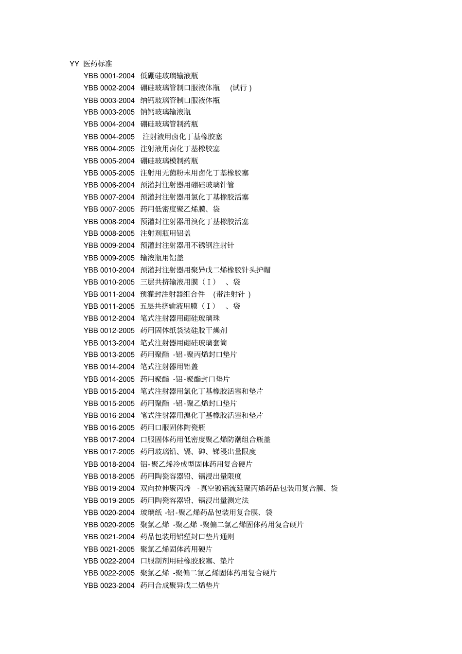 最全YY医药标准汇总_第1页