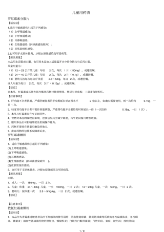 最全儿童用药表