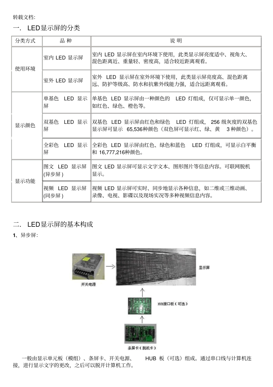 最全LED显示屏知识大全_第1页