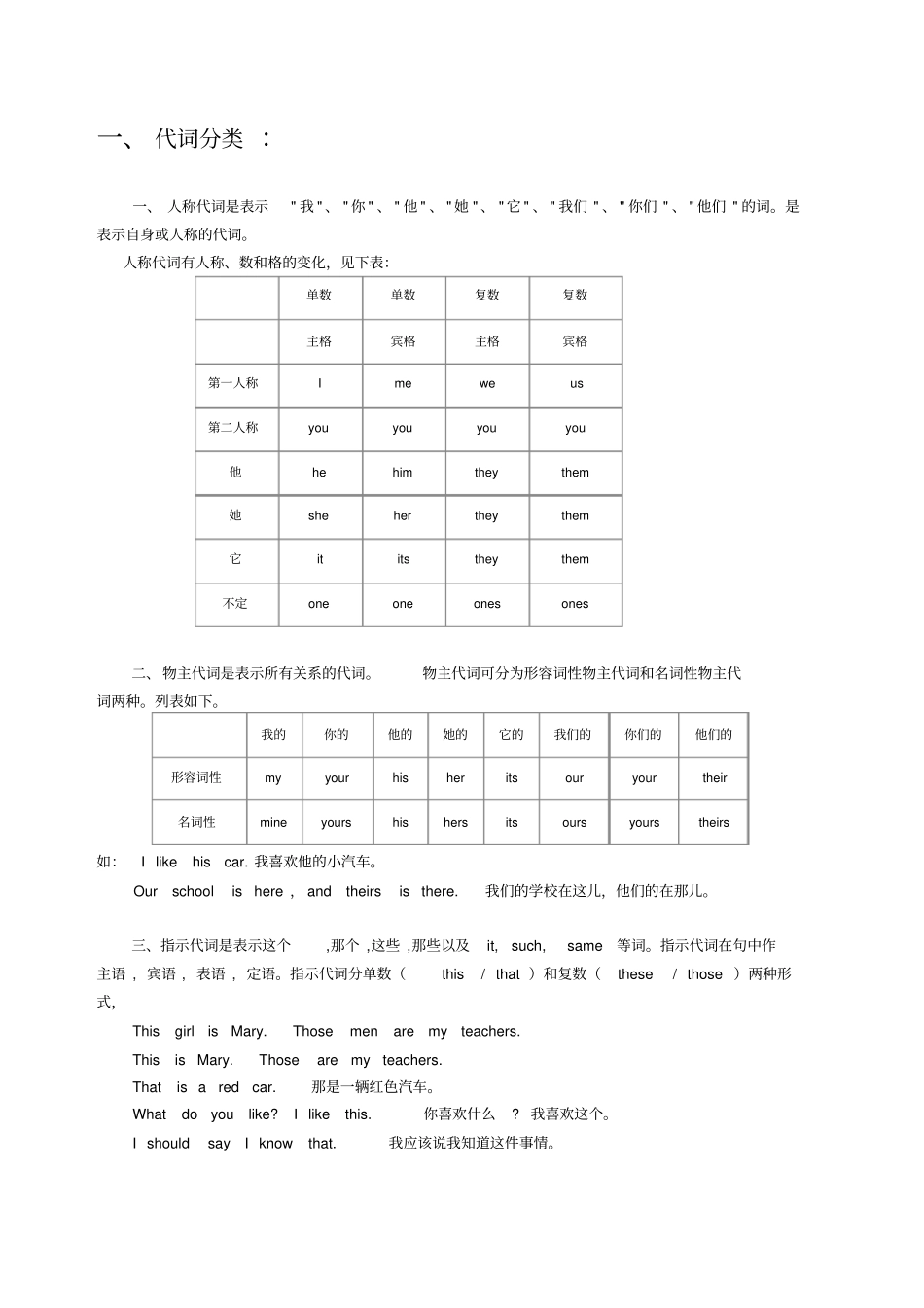 最全小学英语代词的用法_第1页