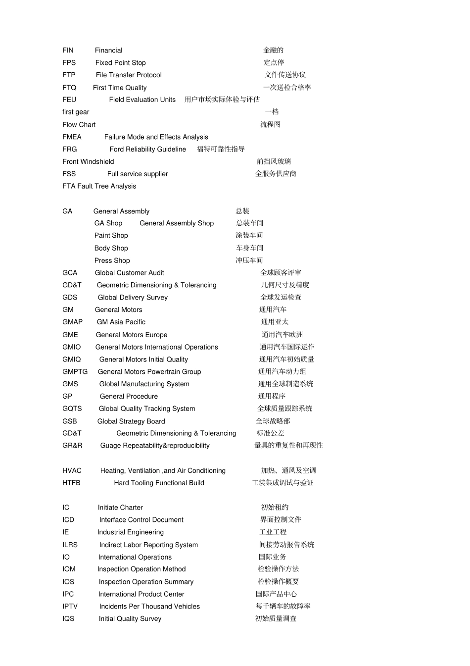 最全最实用汽车行业英文缩写_第3页