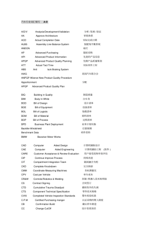 最全最实用汽车行业英文缩写