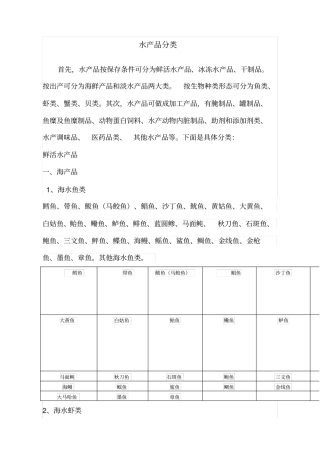最全水产品分类情况