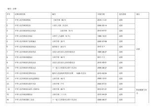 最全法律法规最新最新分析