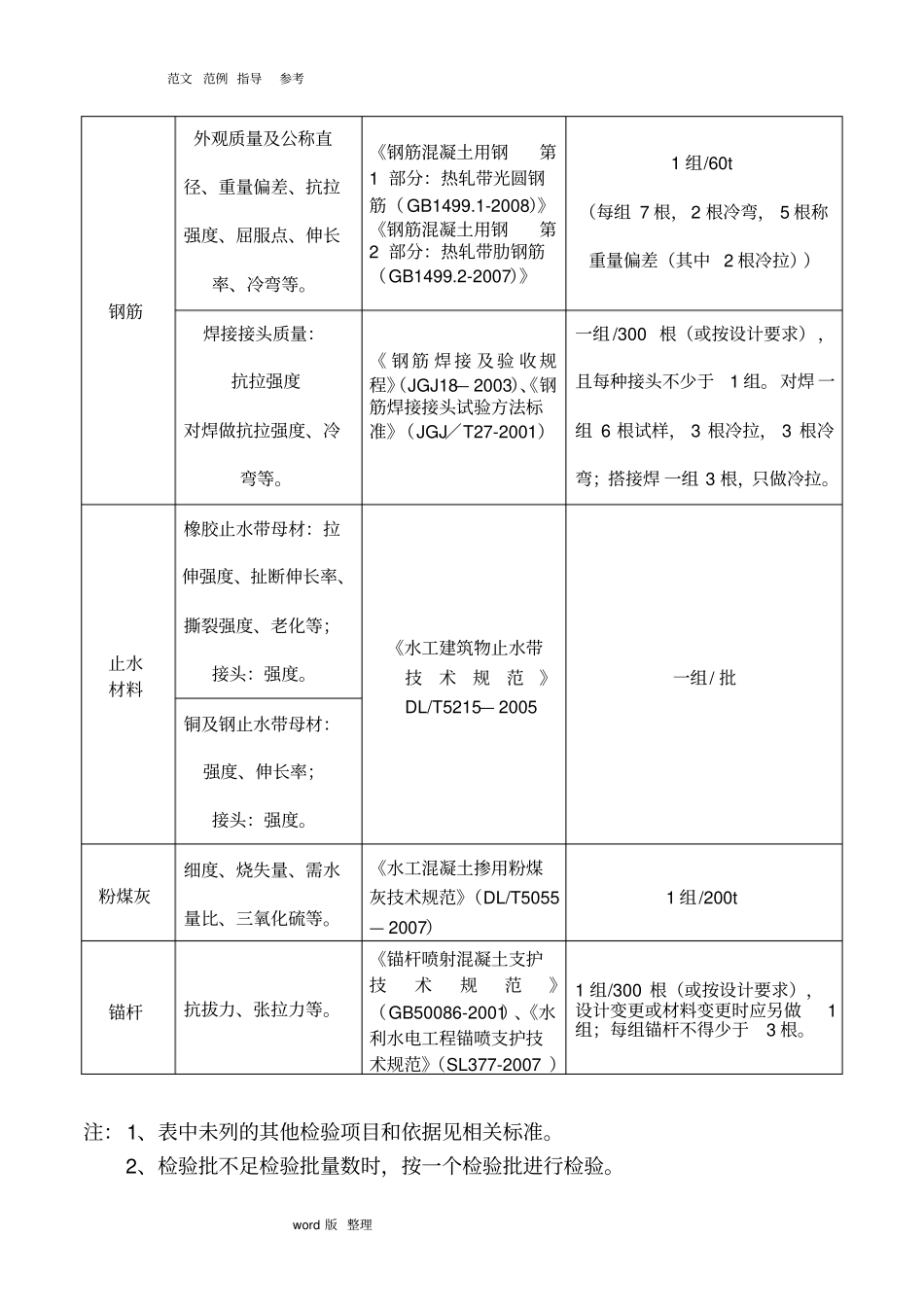 最全水利工程检测和抽检频率_第2页