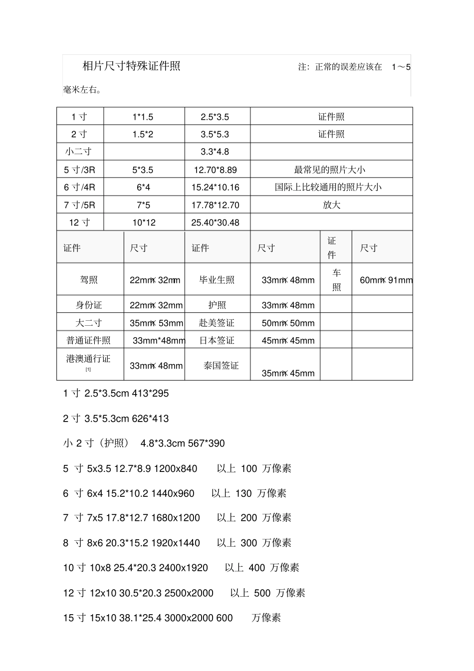 最全特殊证件照相片要求规格尺寸资料_第1页