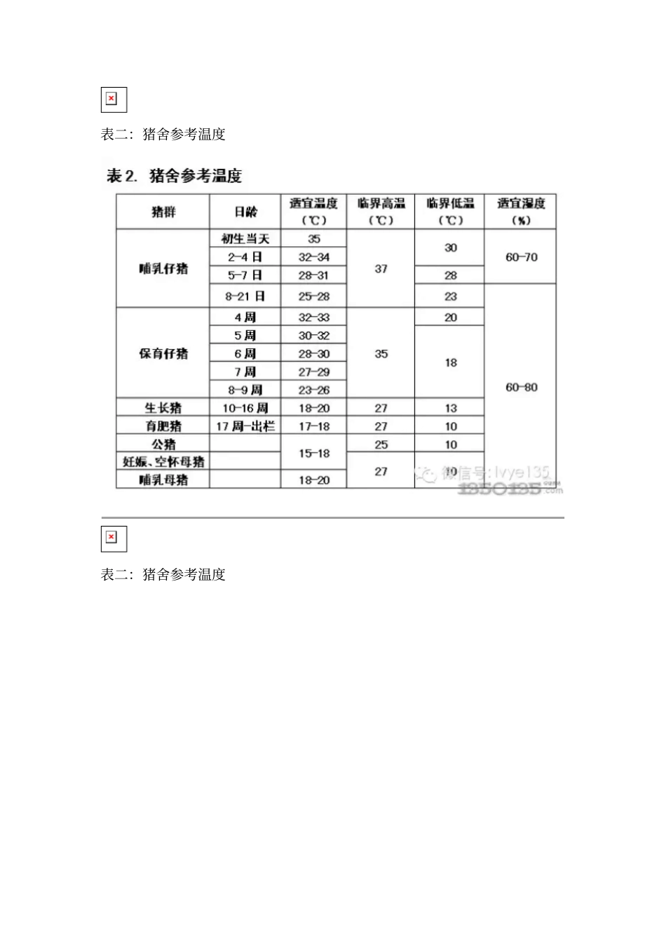 最全猪场常用数据表格_第3页