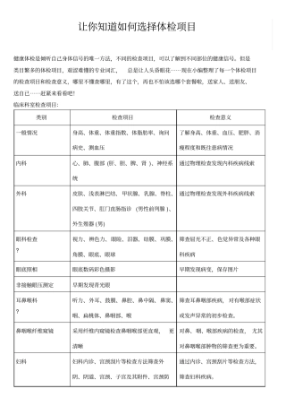 最全的体检项目类别