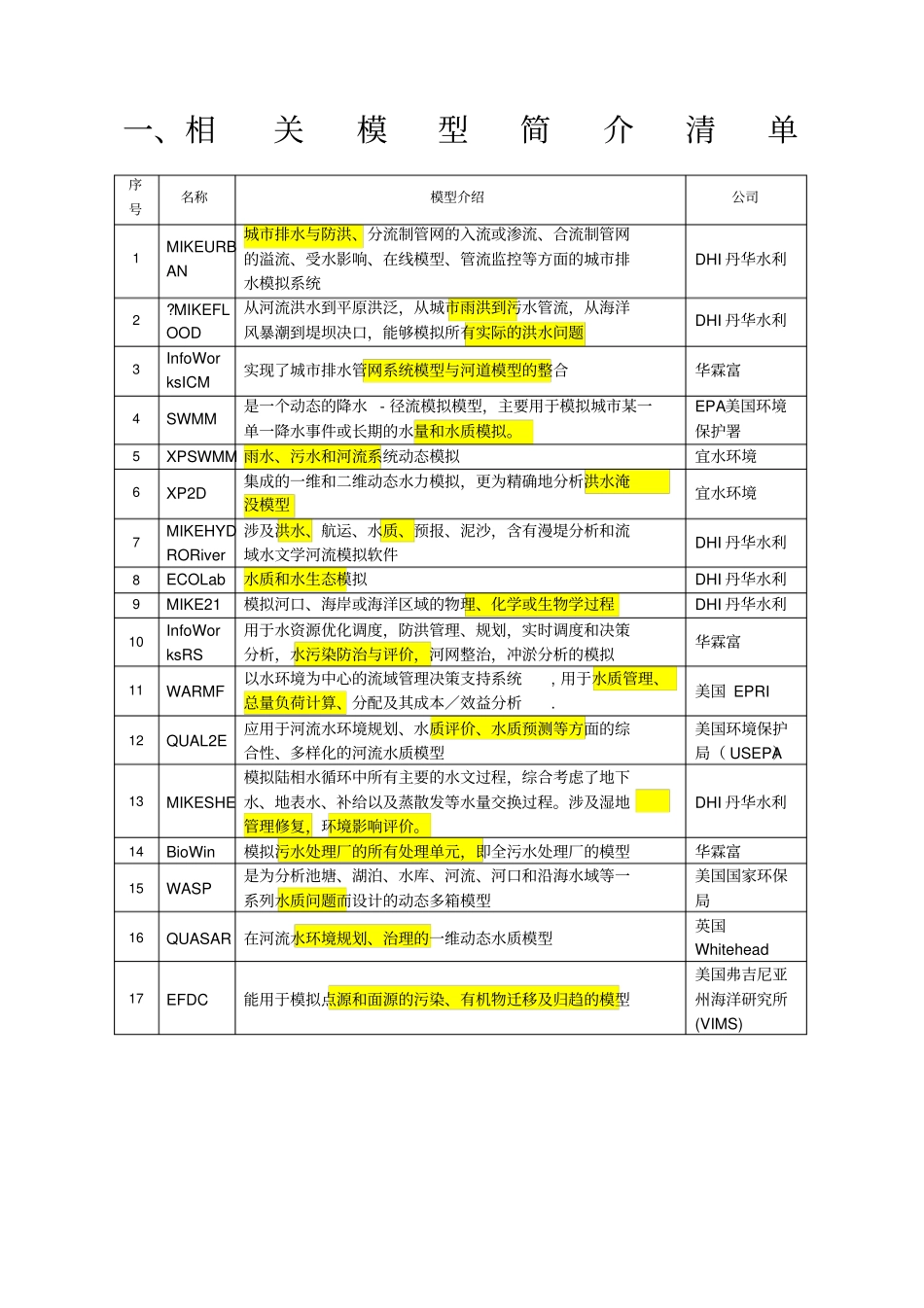 最全的城洪涝河道水质模型模拟软件介绍_第1页