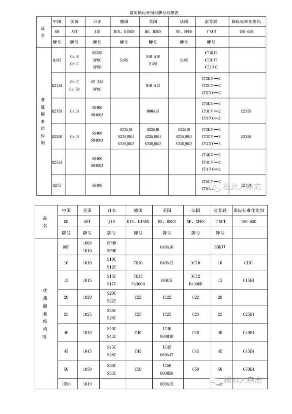 最全的模具钢材料知识_第3页