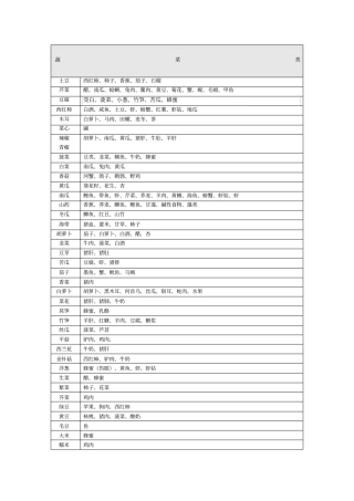 最全的食物相克表打印版