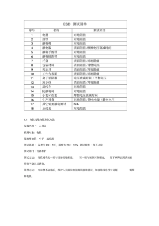 最全知名公司ESD手册