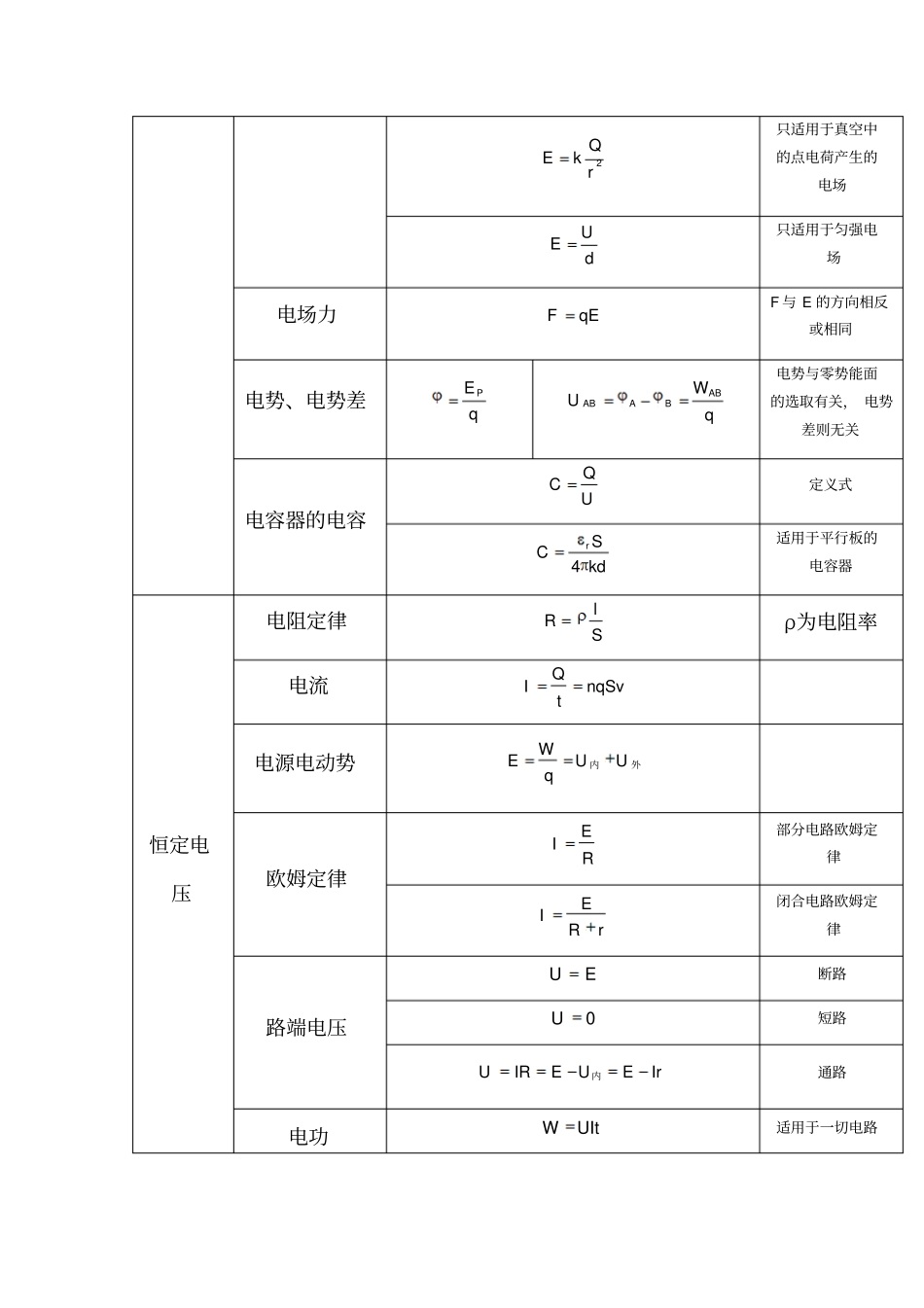 最全高中物理公式大全_第3页