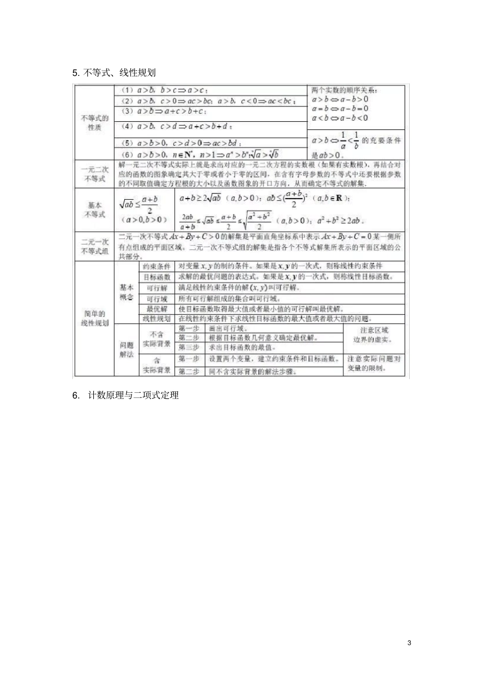 最全高中数学公式汇总_第3页