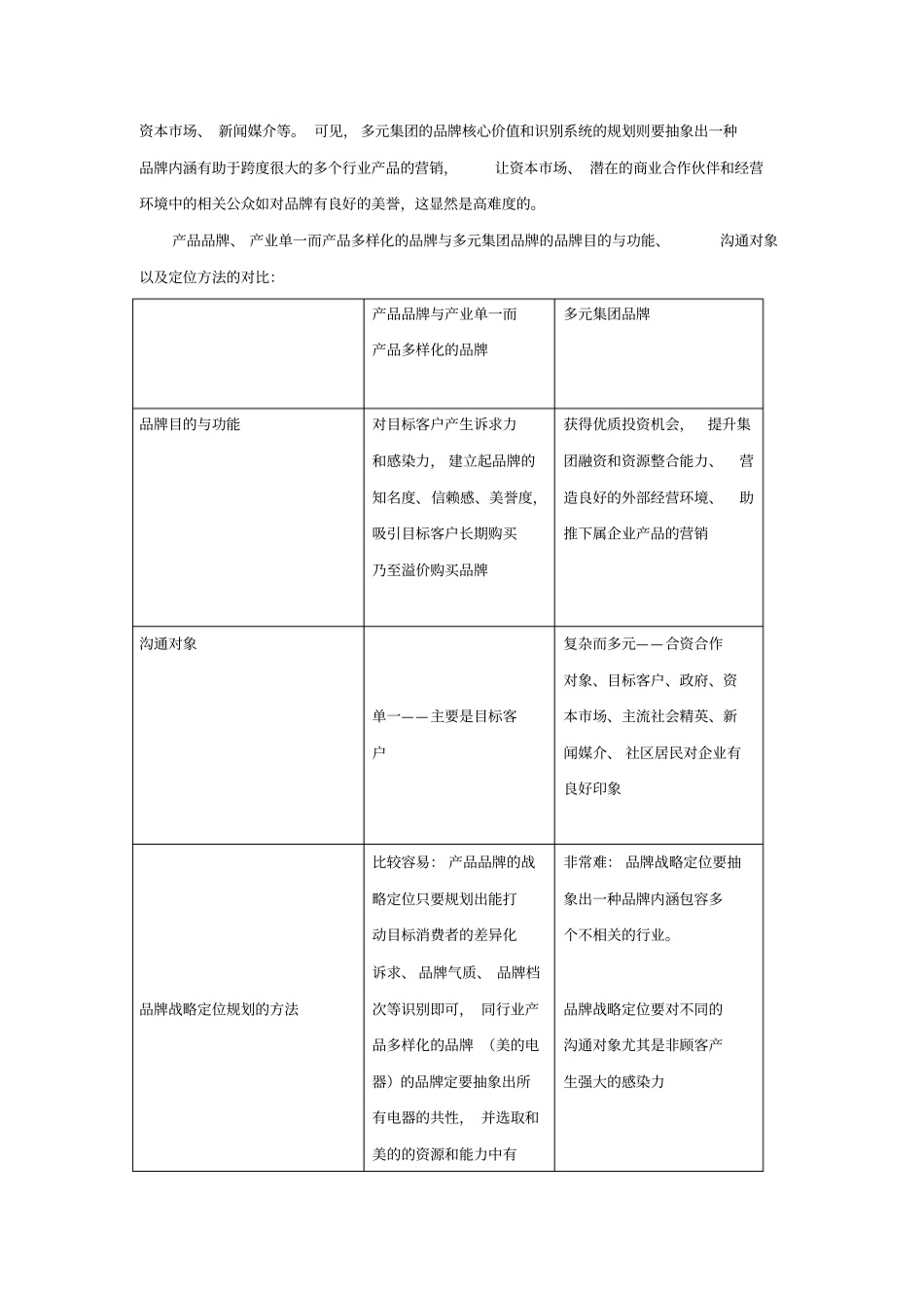 最具实力的品牌策划公司——品牌核心价值规划_第2页