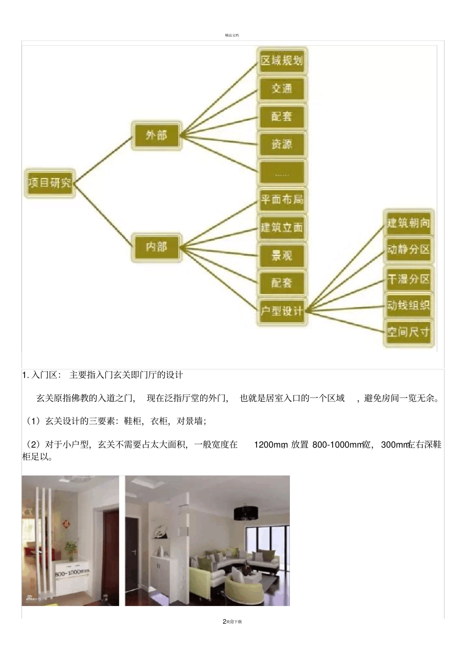 最合理的户型尺寸全攻略分析_第2页