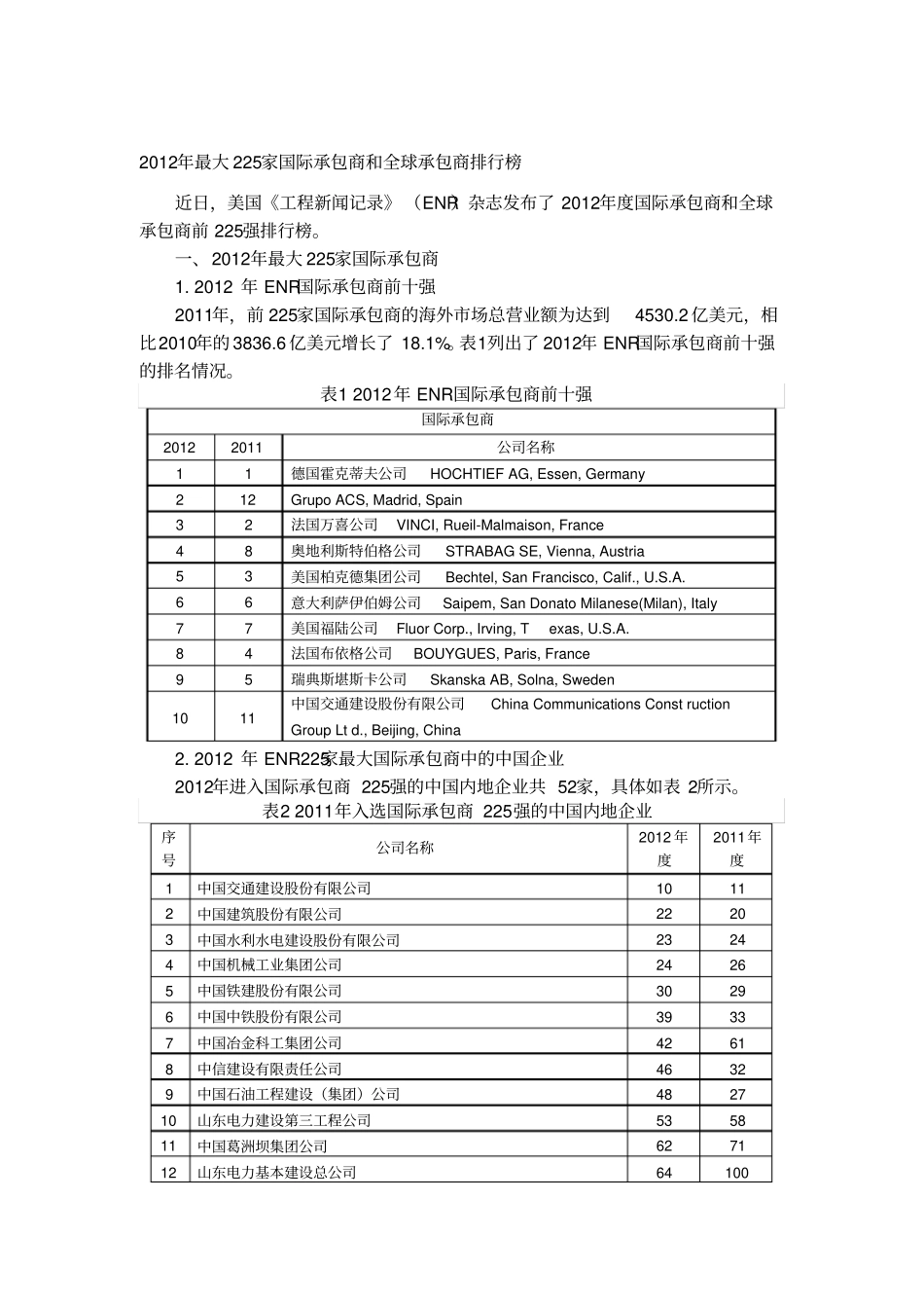 最大225家国际承包商和全球承包商排行榜_第1页