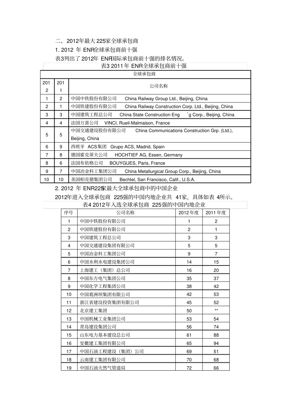 最大225家国际承包商和全球承包商排行榜_第3页