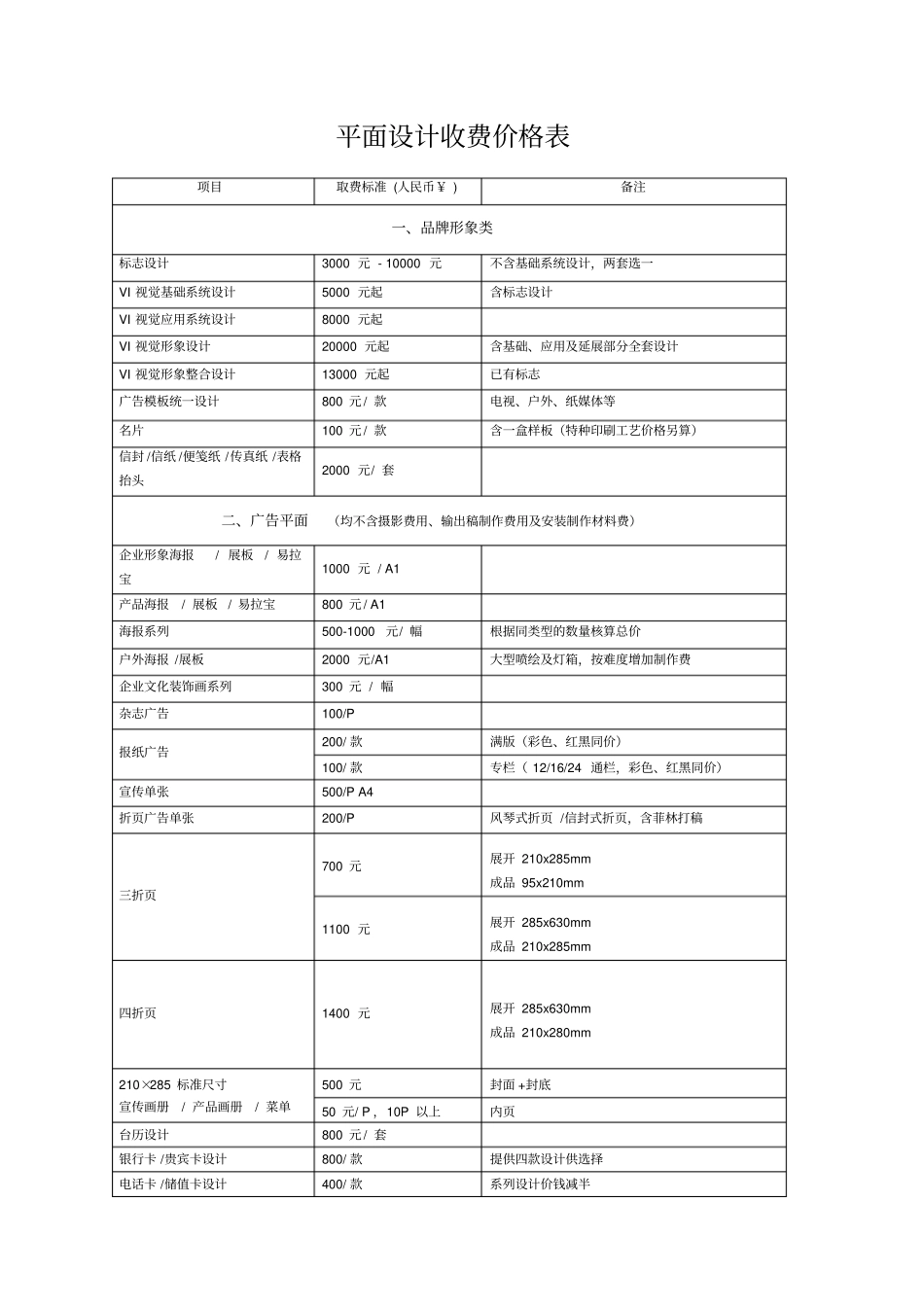 最完整平面设计费价目表重点讲义资料_第1页