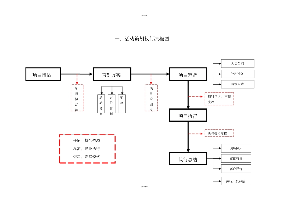最完整的详细活动策划执行方案_第2页