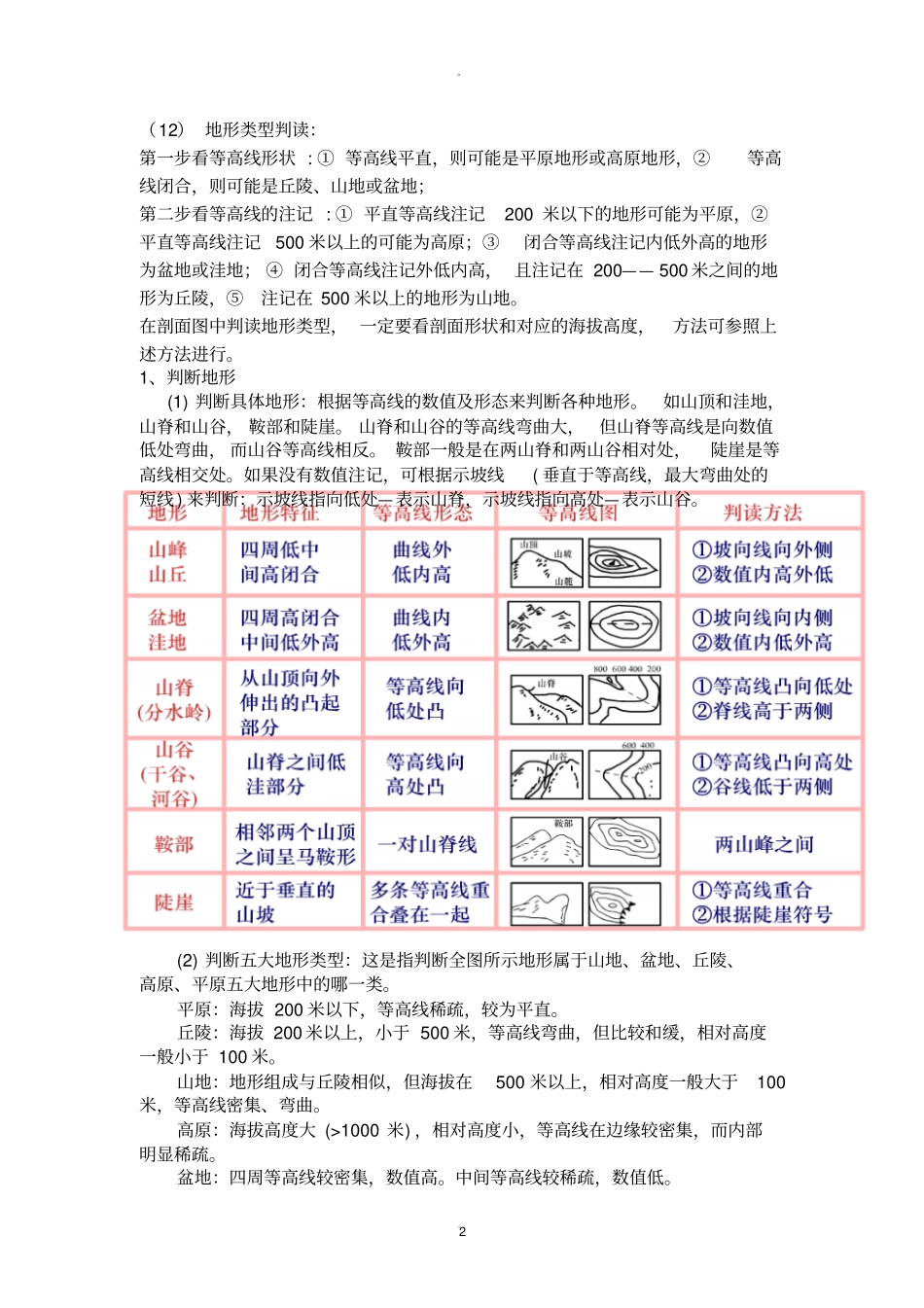 最完整经典版等值线专题_第2页