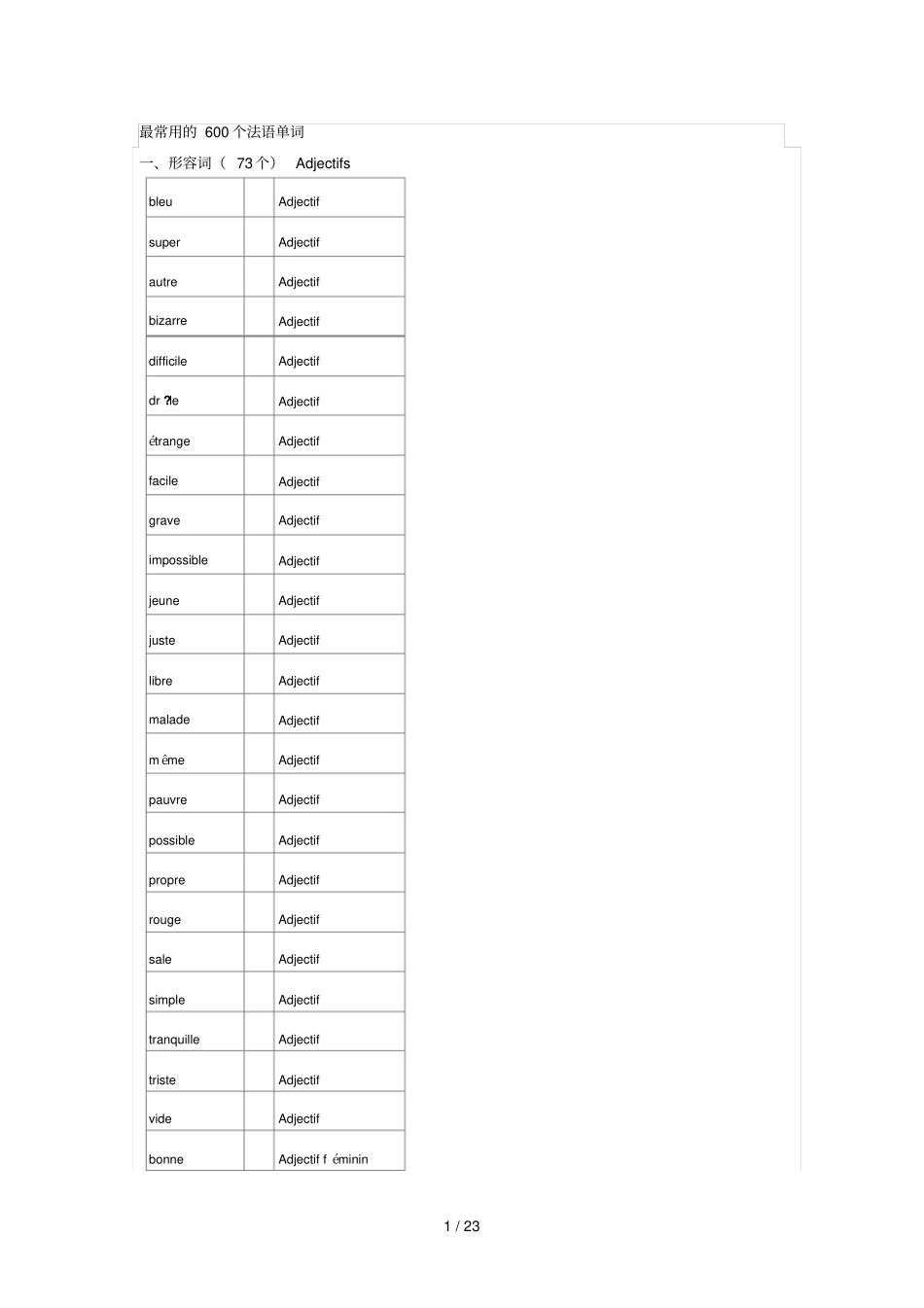 最常用的个法语单词_第1页