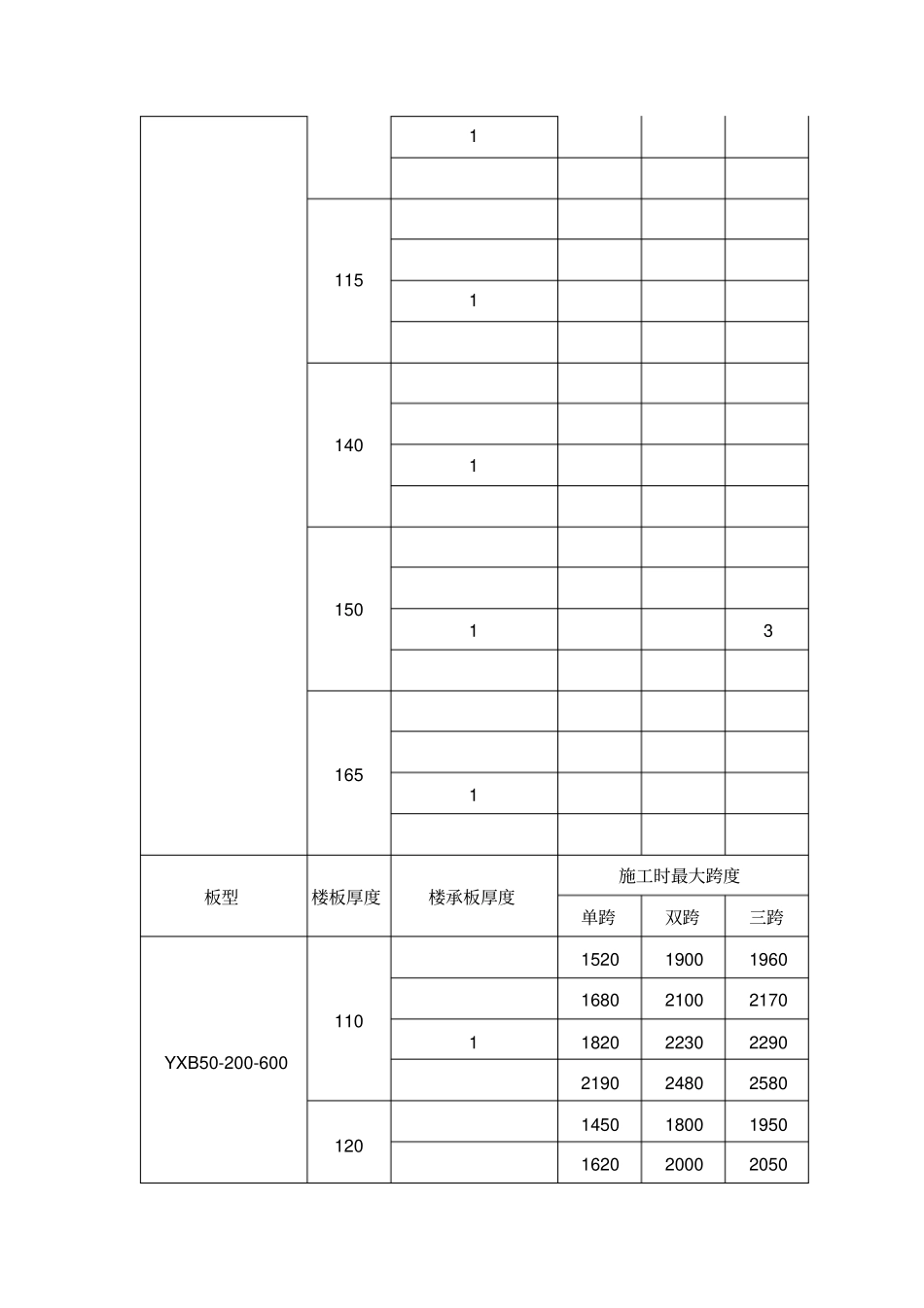 最常用的楼承板最大无支撑跨度表_第2页