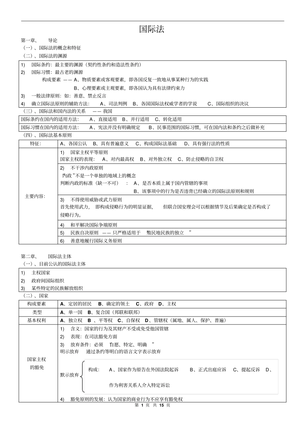 最强司法考试复习—国际公法笔记重点整理_第1页