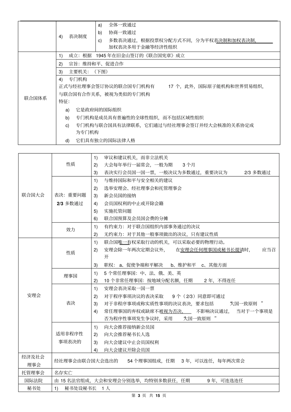 最强司法考试复习—国际公法笔记重点整理_第3页