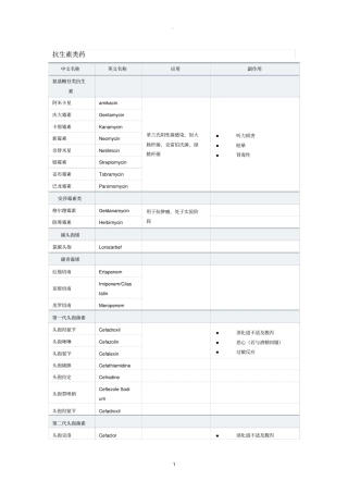 最强最全抗生素分类