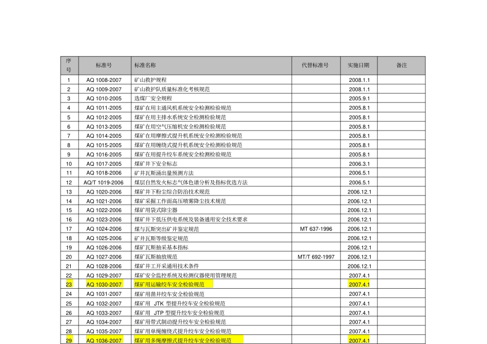 最新AQ标准讲解_第1页
