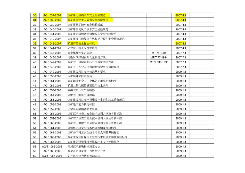 最新AQ标准讲解_第2页
