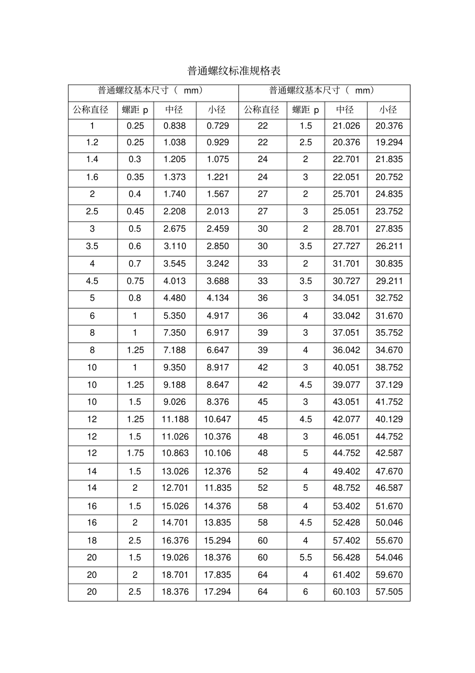 最新GB公制螺纹标准资料_第1页